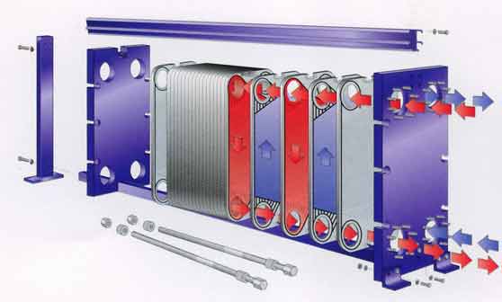 Сборка разборного пластинчатого теплообменника