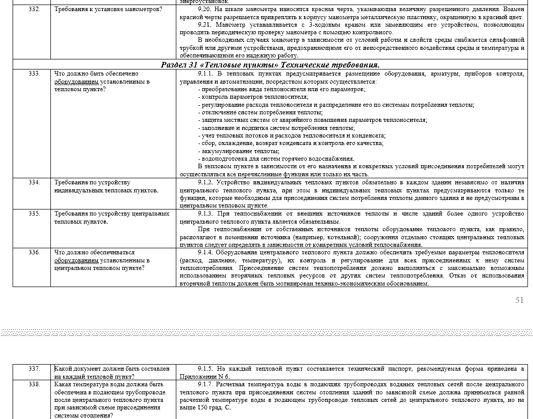 Раздел 31 «Тепловые пункты» Технические требования Раздел 31 «Тепловые пункты» Технические требования