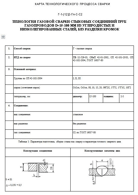 Технологическая карта газовая сварка труб