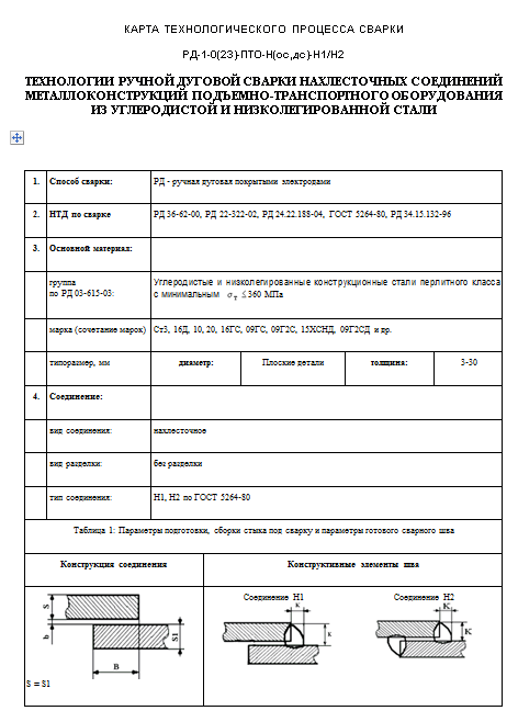 Операционная карта сварки