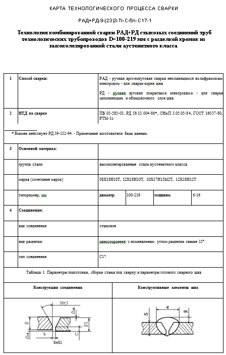 Карта сварных соединений