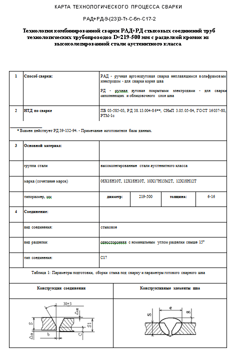 Образец технологической инструкции по сварке