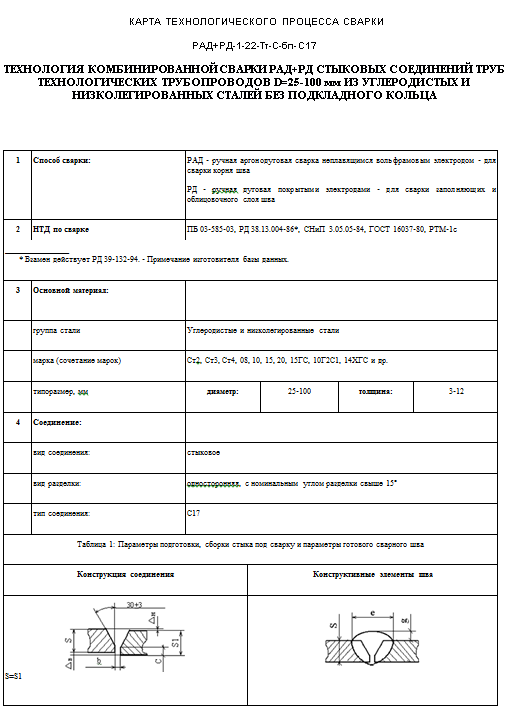 Паспорт на технологический трубопровод образец по новым правилам