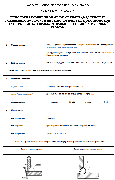 Образец технологической инструкции по сварке