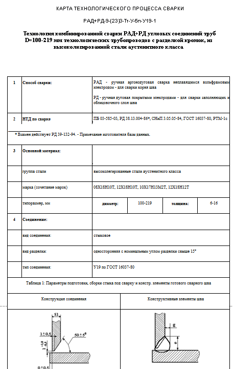 Карта сварных соединений