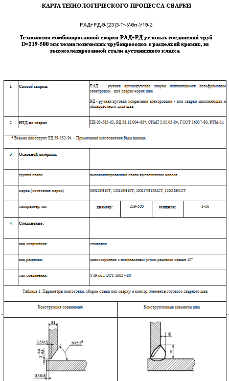 Операционная технологическая карта на сварку