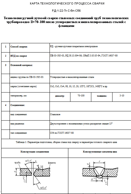 Карта технологического процесса сварки образец заполнения
