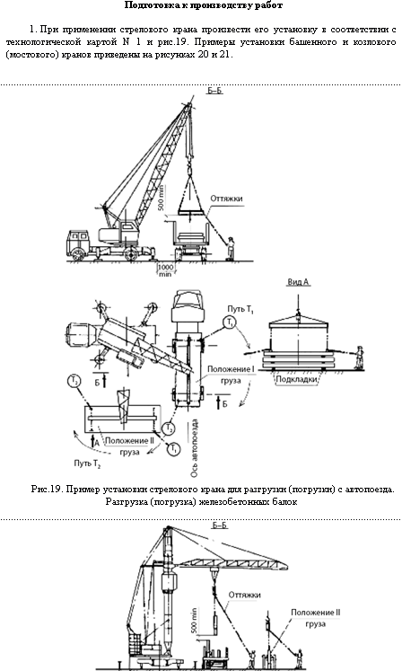 413210. Технологическая карта № 6 разгрузка груза с автопоезда