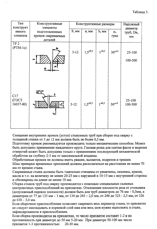 6002. Технология ручной дуговой сварки труб котельного оборудования КО (1,2) 6002. Технология ручной дуговой сварки труб котельного оборудования КО (1,2)