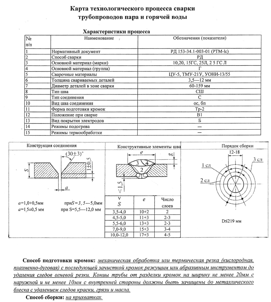 6006. Карта технологического процесса сварки трубопроводов 6006. Карта технологического процесса сварки трубопроводов