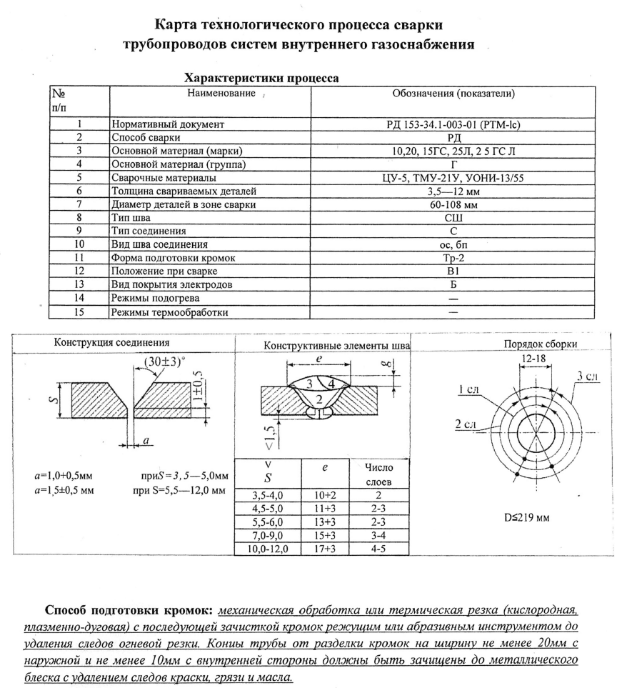 6007. Карта технологического процесса сварки
трубопроводов пара и горячей воды 6007. Карта технологического процесса сварки
трубопроводов пара и горячей воды