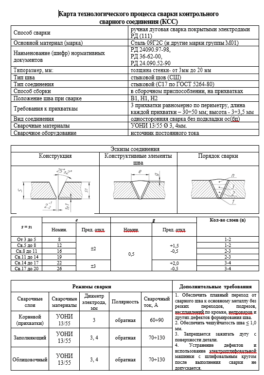 6009. Карта технологического процесса ручной дуговой сварки трубопроводов из углеродистой стали (группы М01) с толщиной стенки 3,0-20мм. Тип соединения: СШ, форма подготовки кромок - С17. Положение при сварке - В1, Н1, Н2. 
 6009. Карта технологического процесса ручной дуговой сварки трубопроводов из углеродистой стали (группы М01) с толщиной стенки 3,0-20мм. Тип соединения: СШ, форма подготовки кромок - С17. Положение при сварке - В1, Н1, Н2.